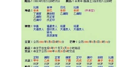 對八字|生辰八字配對，免費八字配對測試